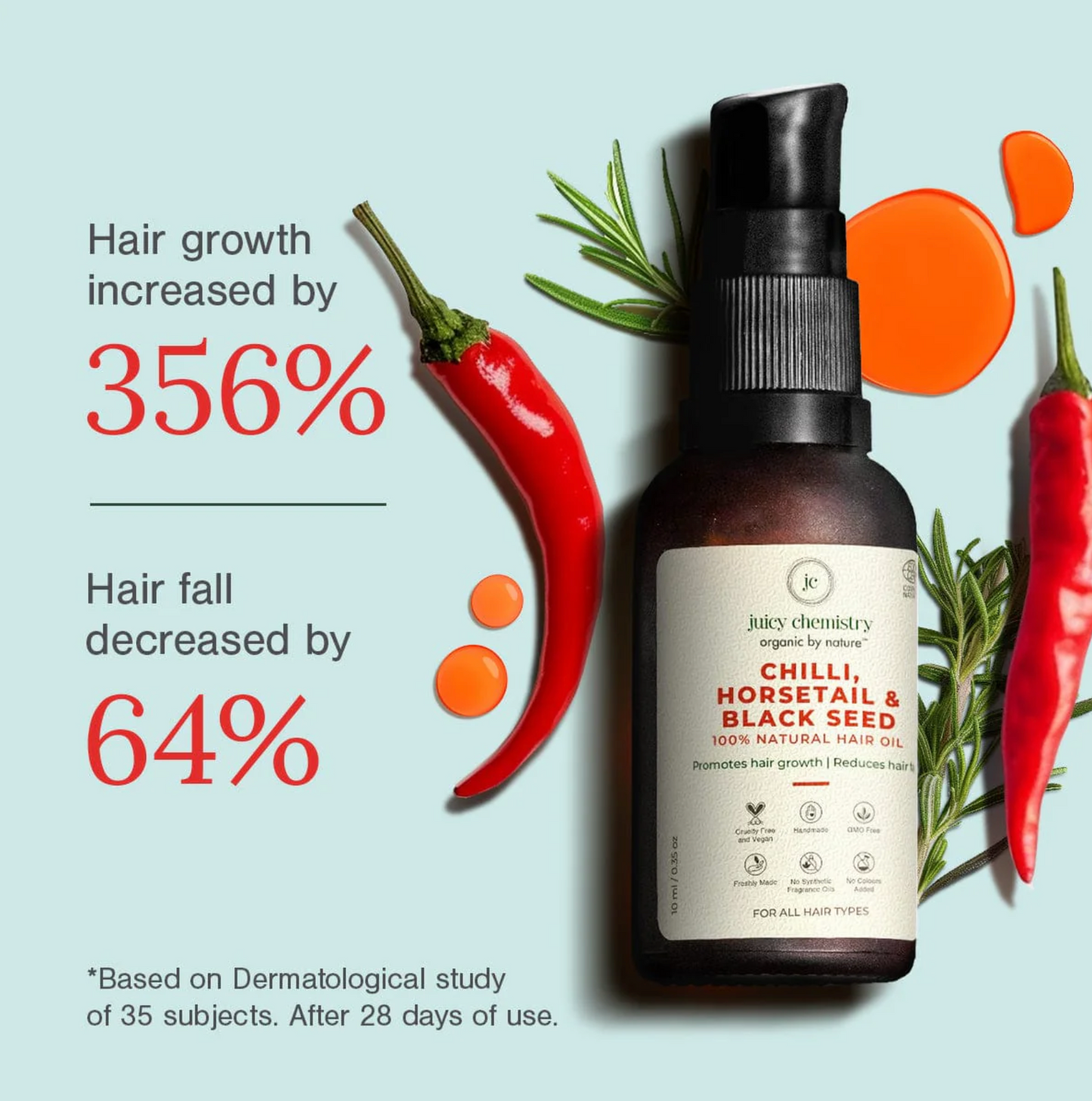 Chilli, Horsetail and Black Seed Hair Growth Oil
