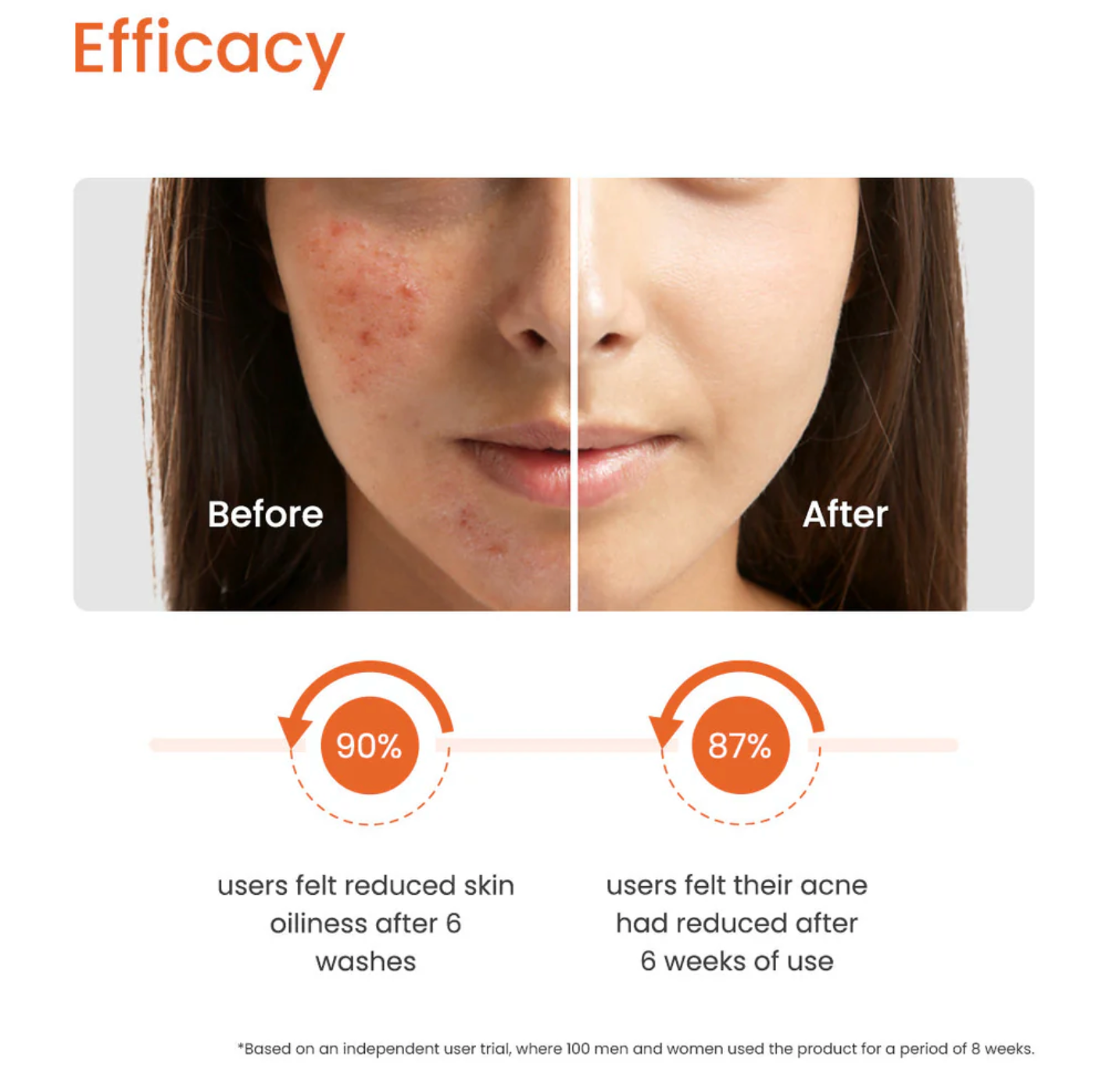 Exfoliating Face Cleanser with AHA and BHA